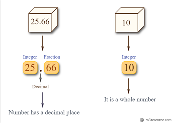 float datatypes in Java— [Notes]. **WIP | by Tarun Jain | Sep, 2022 ...