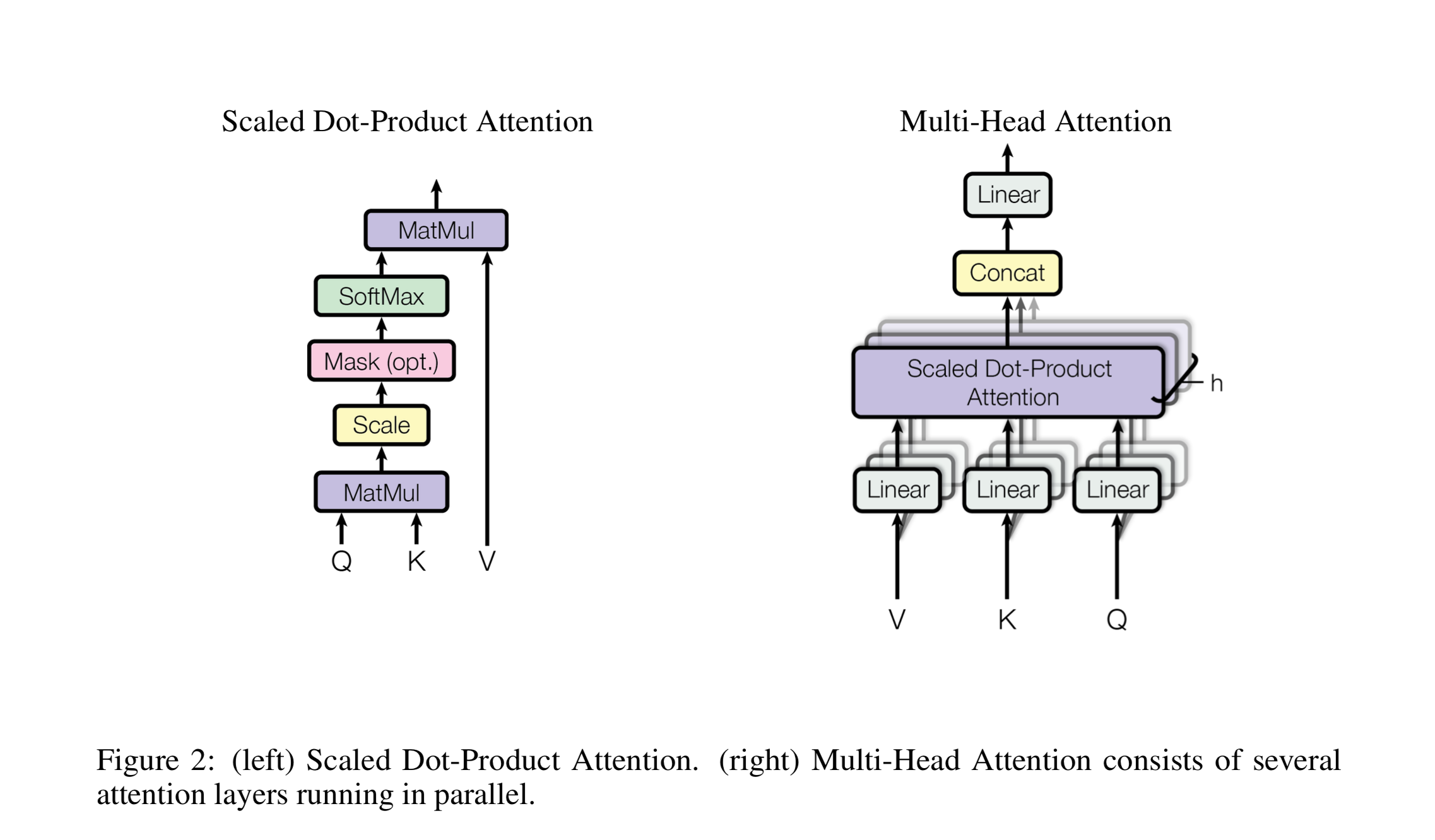 Neural Machine Translation with Transformers | by Gal Hever | Medium