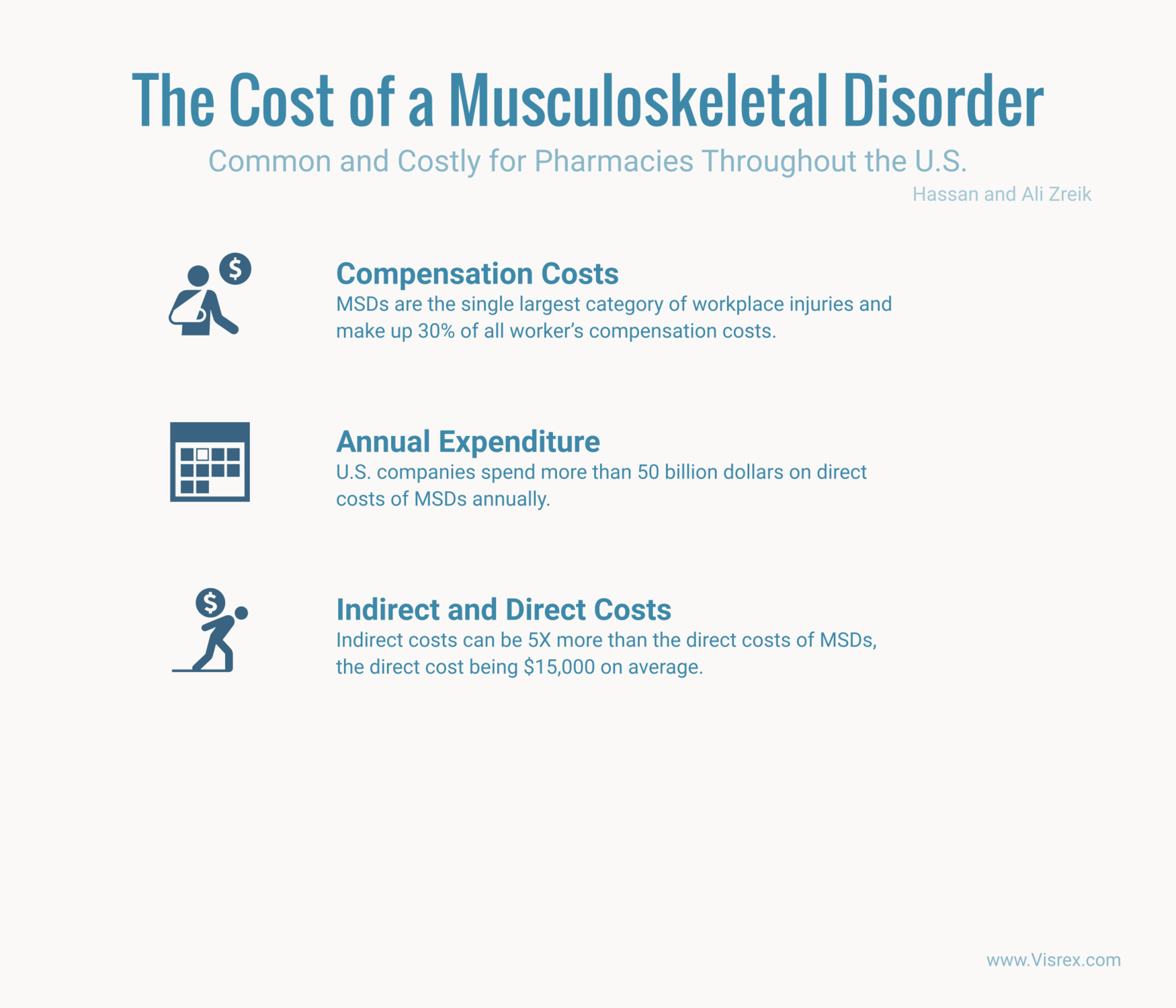 Ergonomics 101 For Pharmacies The Science Of Making A Work By Visrex Medium