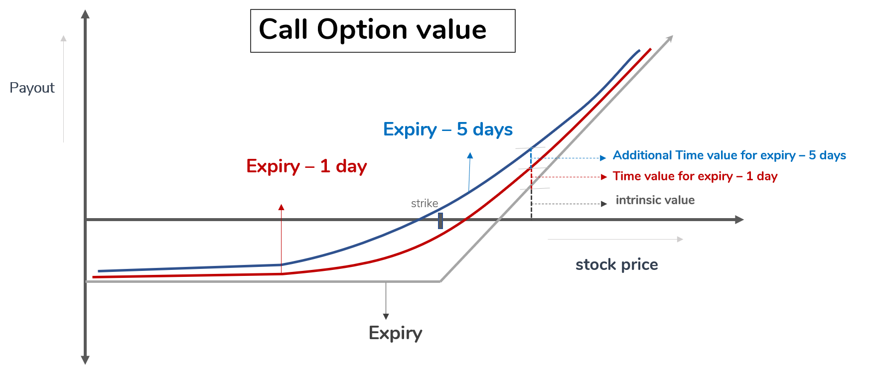 Chapter 6 Time value and intrinsic value by BigBlind Big Blind