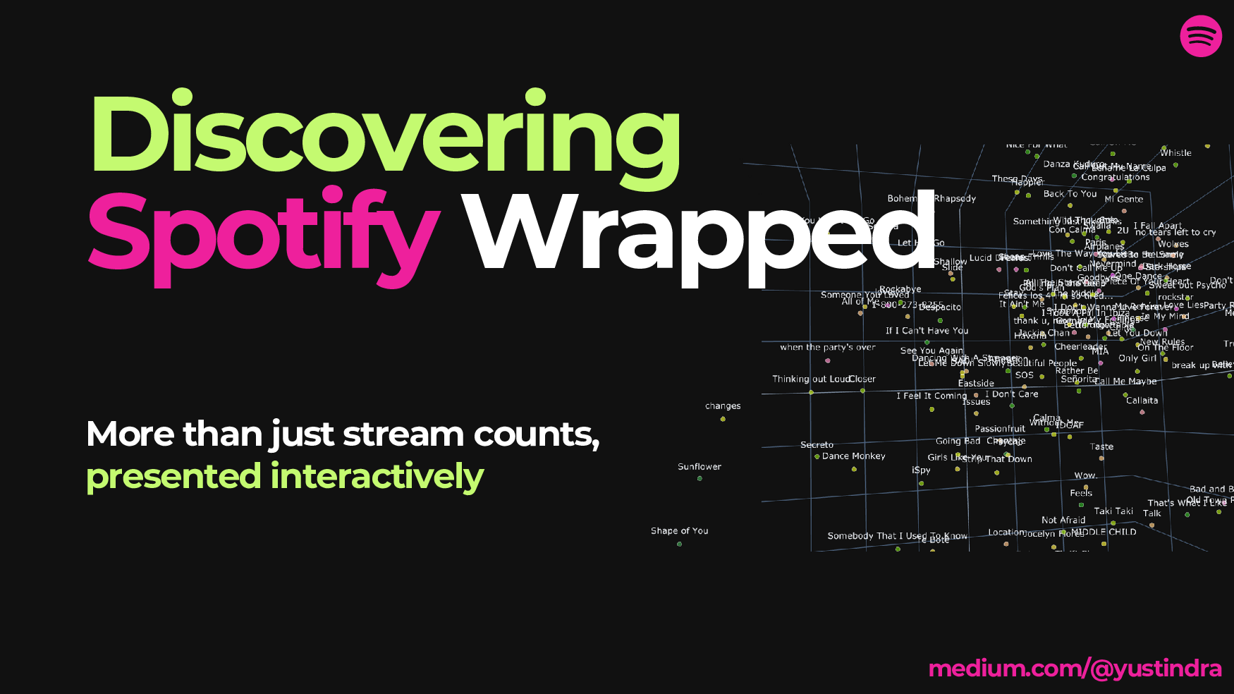 Discovering Spotify Wrapped With Python An Extended Data Exploration By Fuaddi Yustindra Towards Data Science - billie eilish lovely ft khalid roblox id rmusic coder