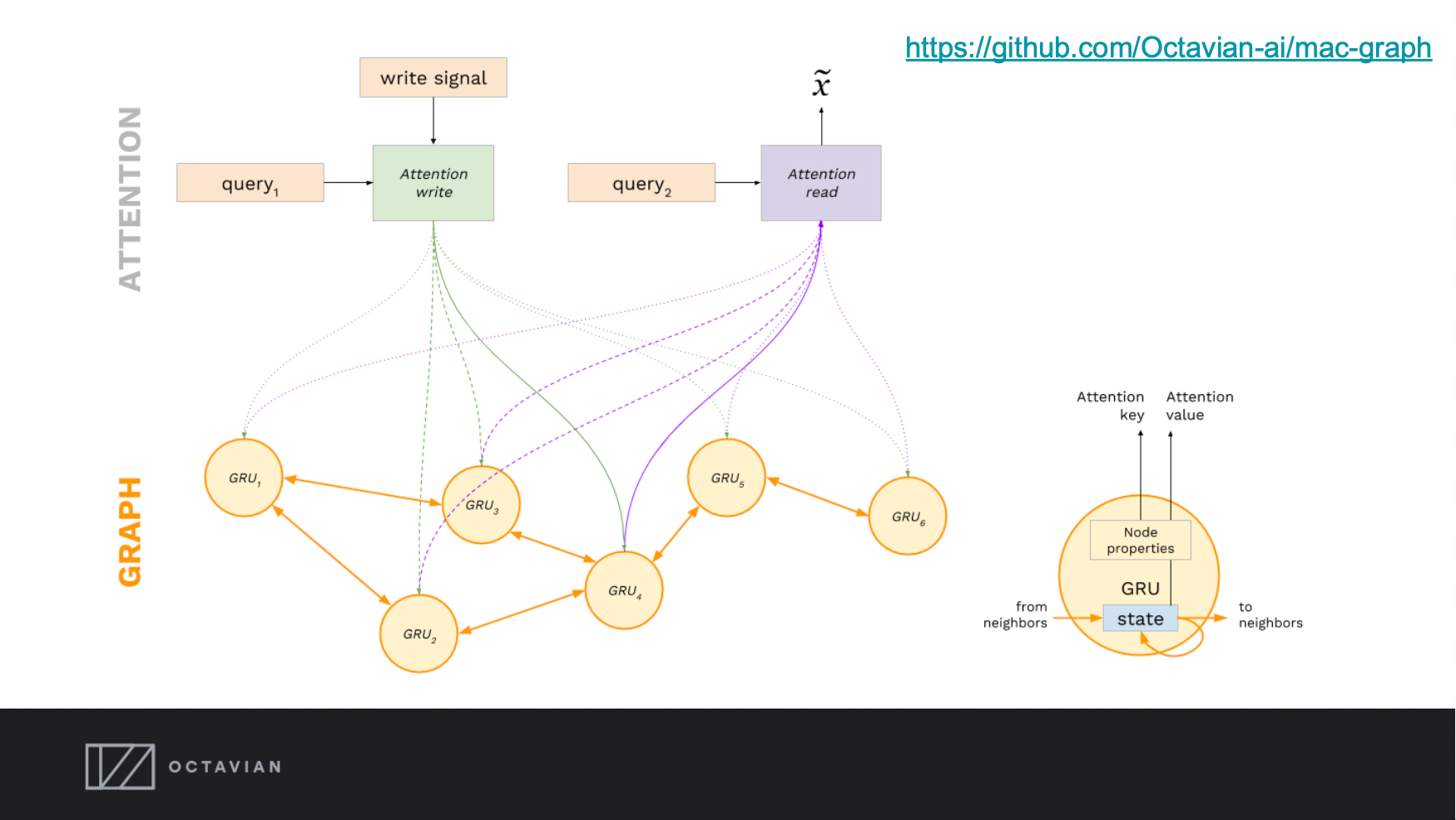 Deep Learning Knowledge Graph 2025