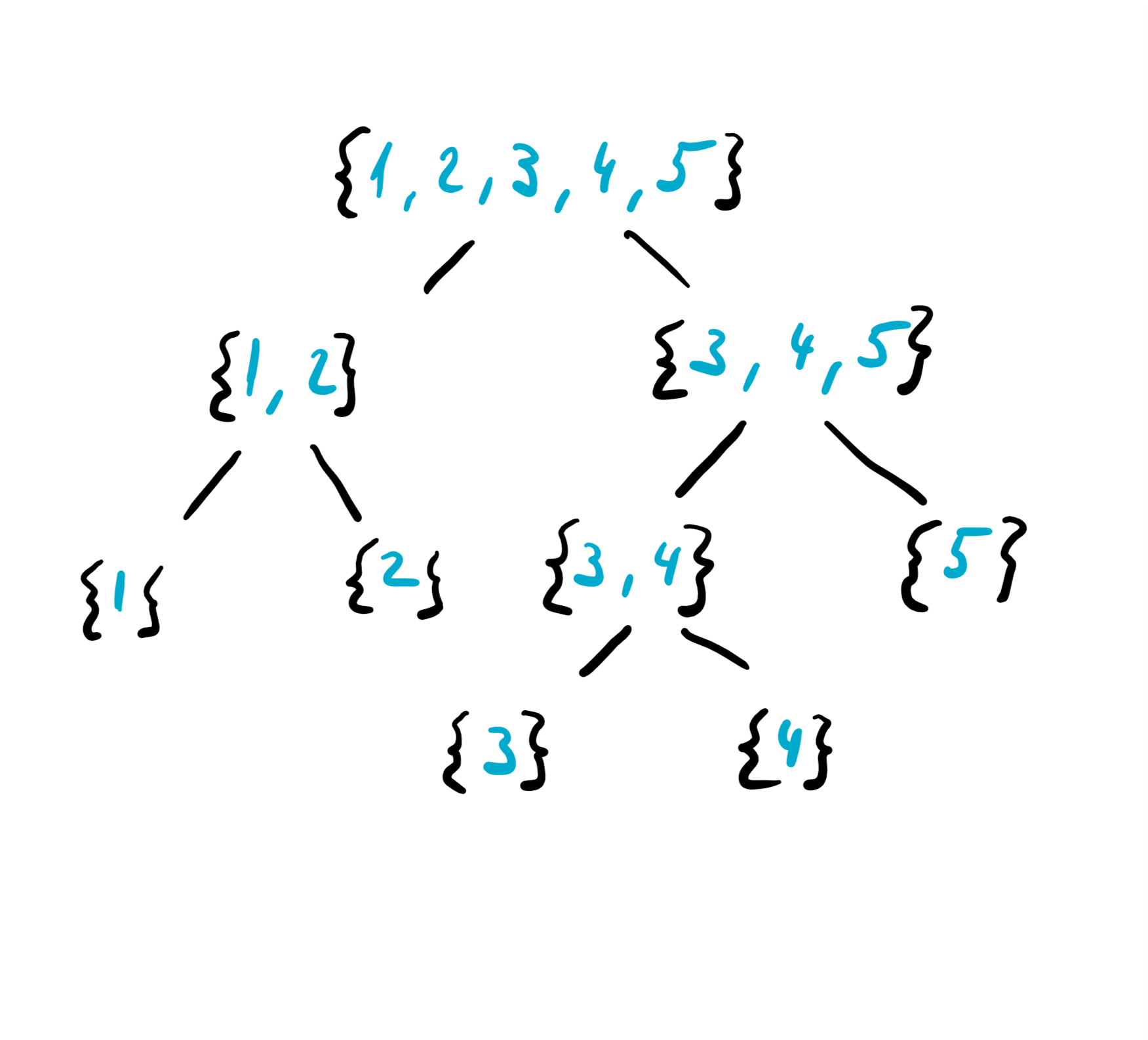 branch and bound search in artificial intelligence example