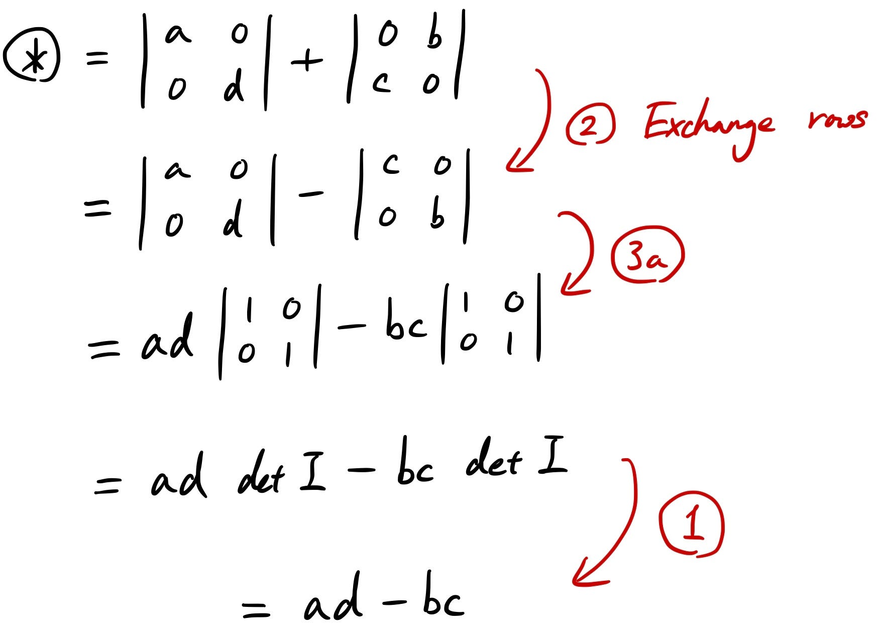 Linear Algebra 101 — Part 5 Determinants by Sho Nakagome sho.jp
