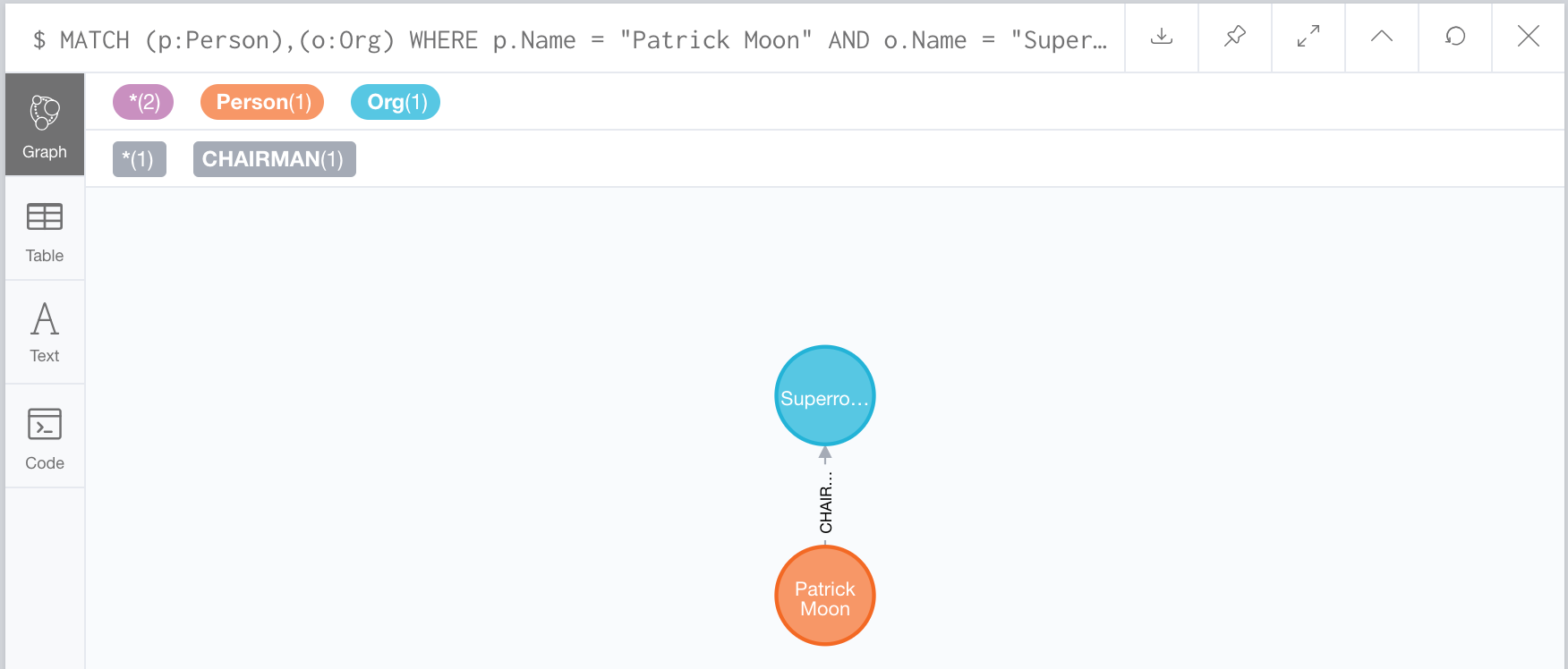 Getting Started With Neo4j In 10 Minutes Towards Data Science
