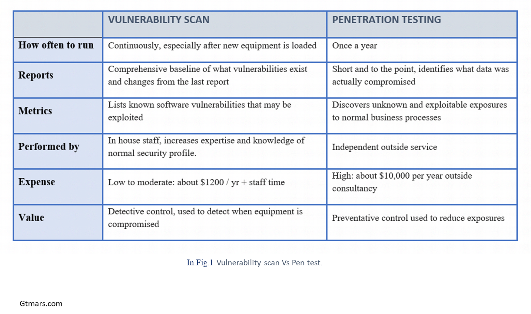 vulnerability likelihood determination assign
