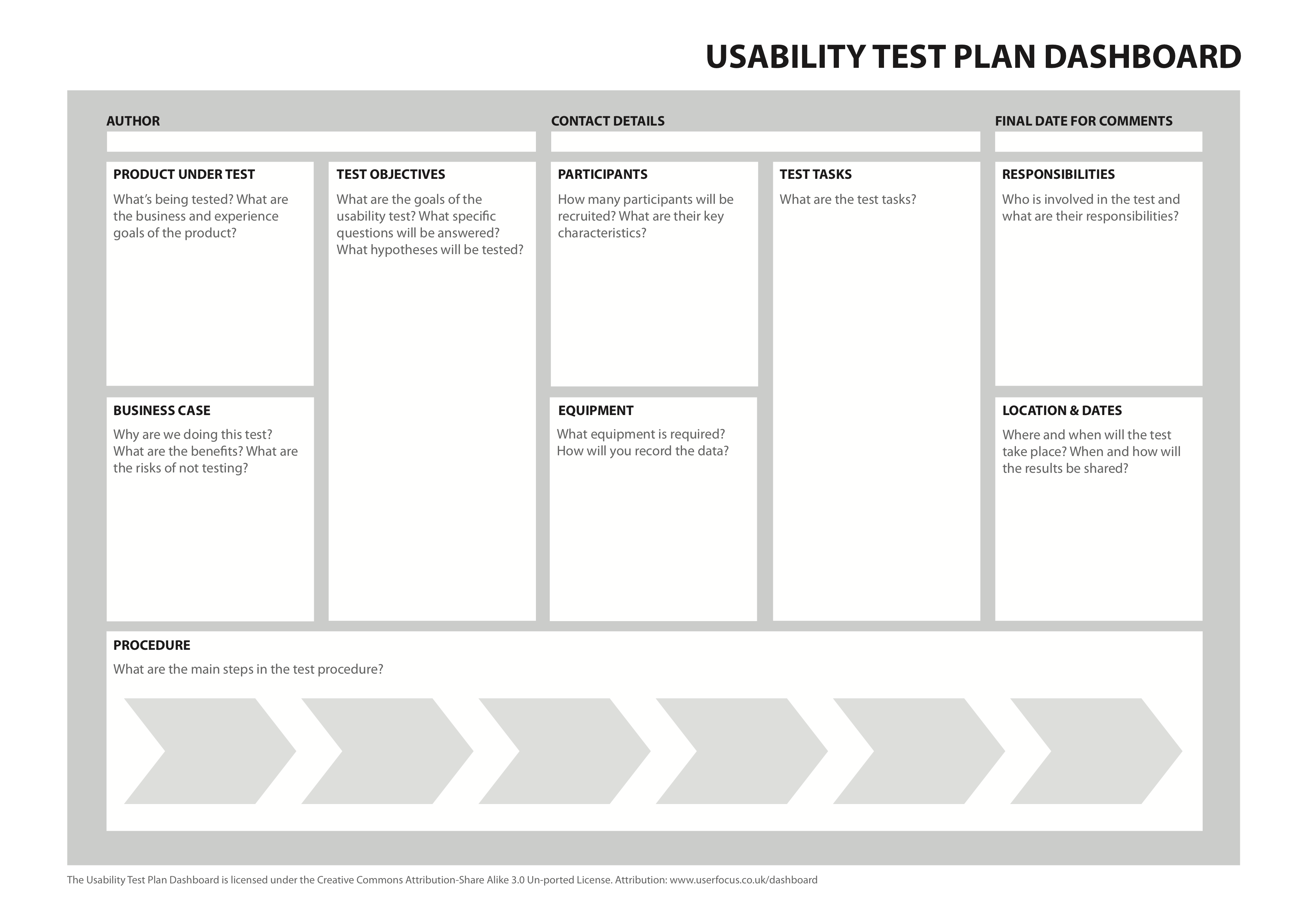 The 22-page usability test plan. How to sleep better at night  by With Regard To Usability Test Report Template