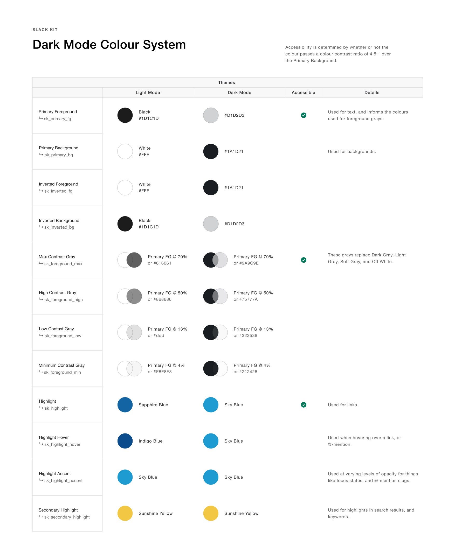 Fff Colour Chart