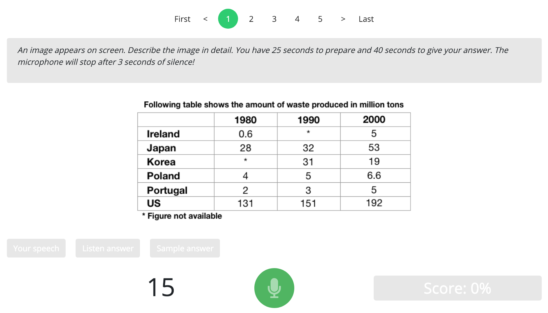 How To Not Fail At The PTE Test PTE Success Medium