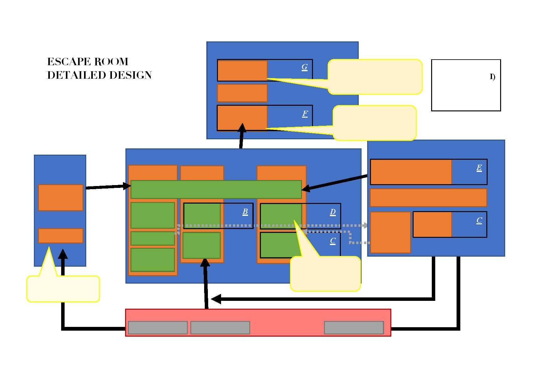 How To Build An Escape Room The Secrets Of Designing And Building By Josh Kelso Kainos Applied Innovation Medium How To Build An Escape Room The Secrets Of Designing And Building By Josh Kelso Kainos Applied Innovation Medium