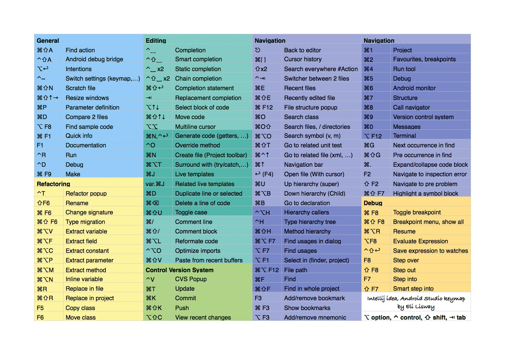 intellij key map