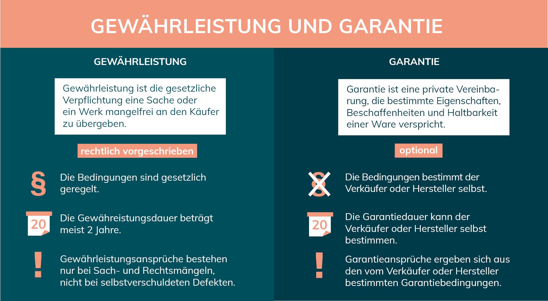 Was Ist Der Unterschied Zwischen Gewährleistung Und Garantie medium.com