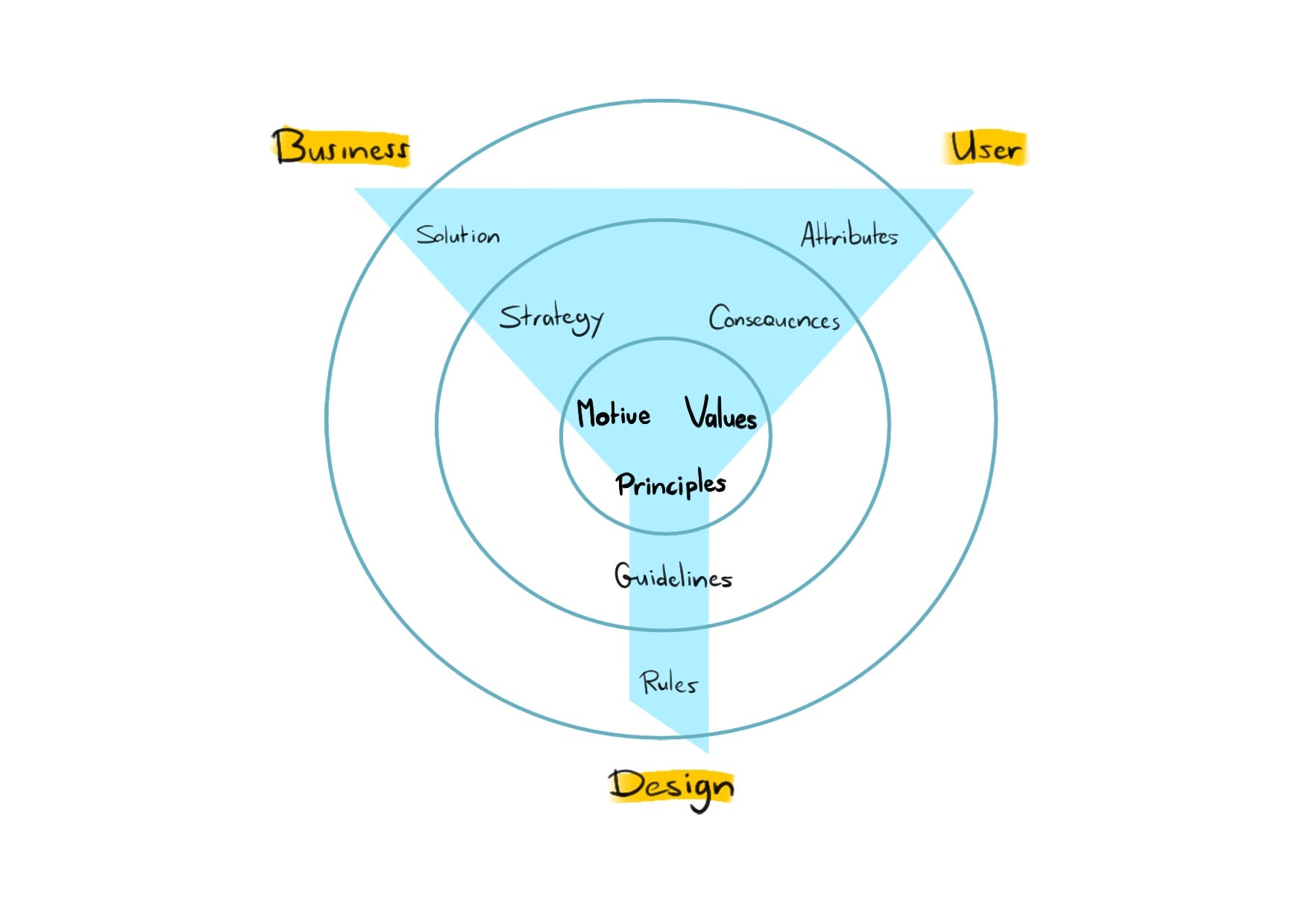 The Golden Filter Of Ux Design Ux Collective