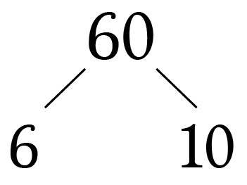 Using Factor Trees To Find Gcfs And Lcms By Brett Berry Math Hacks Medium Using Factor Trees To Find Gcfs And Lcms By Brett Berry Math Hacks Medium