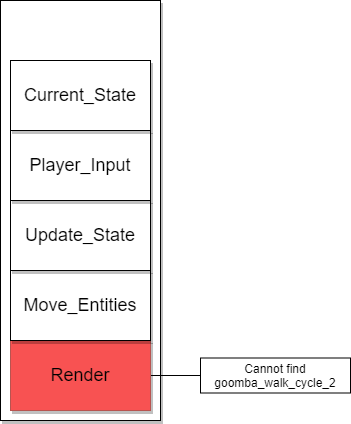 Stack Data Structure Explained With Video Games | by Lian Yelich | Medium