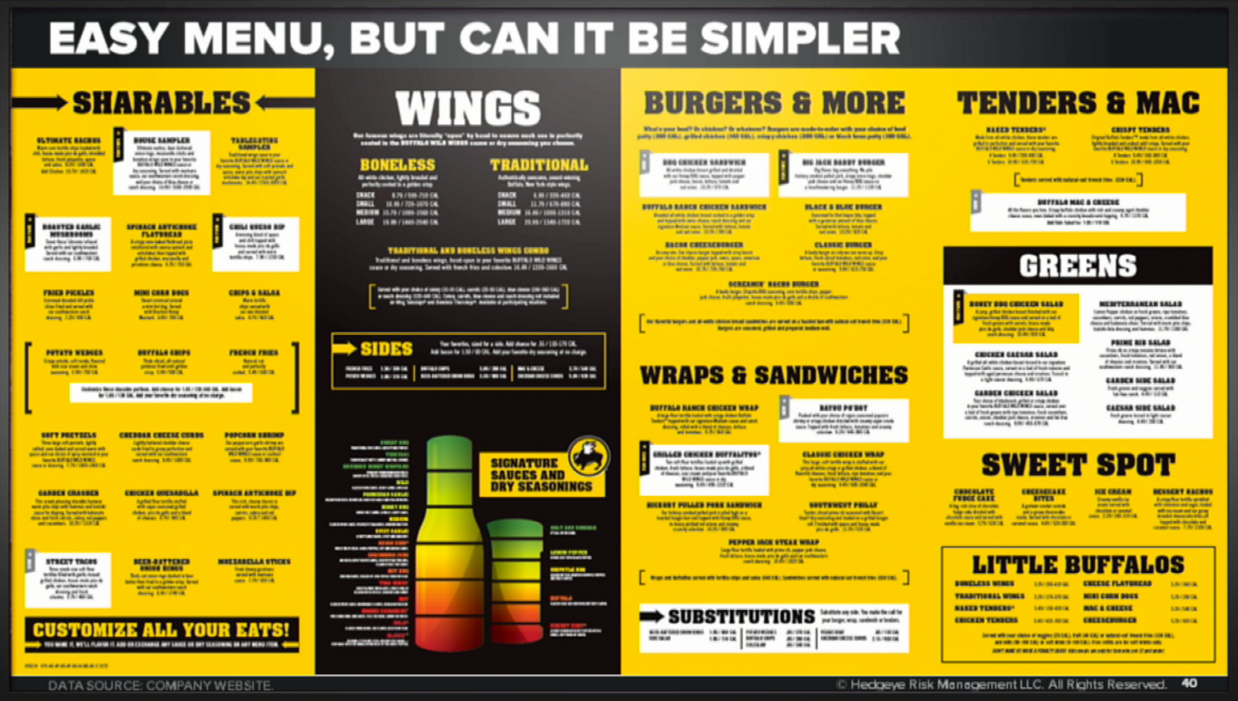 What's Wrong at Buffalo Wild Wings | by ResultsThruStrategy | Results PDQ |  Medium