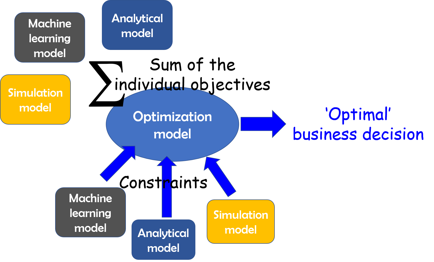 Optimization with SciPy and application ideas to machine learning | by ...
