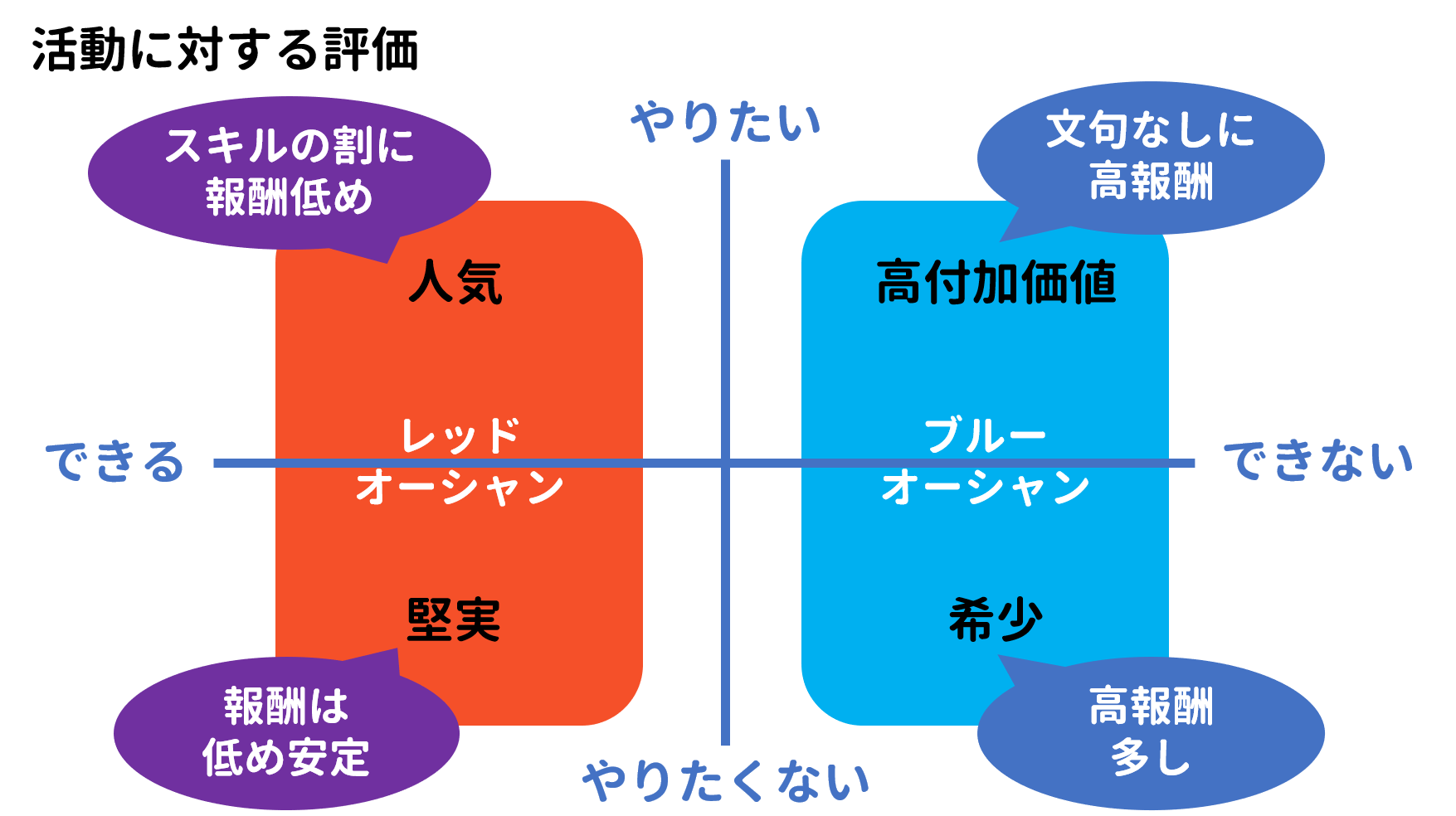 Strategy For Smile エンジニアが笑顔であるための戦略 By Hiromasa Oka 岡 大勝 Medium
