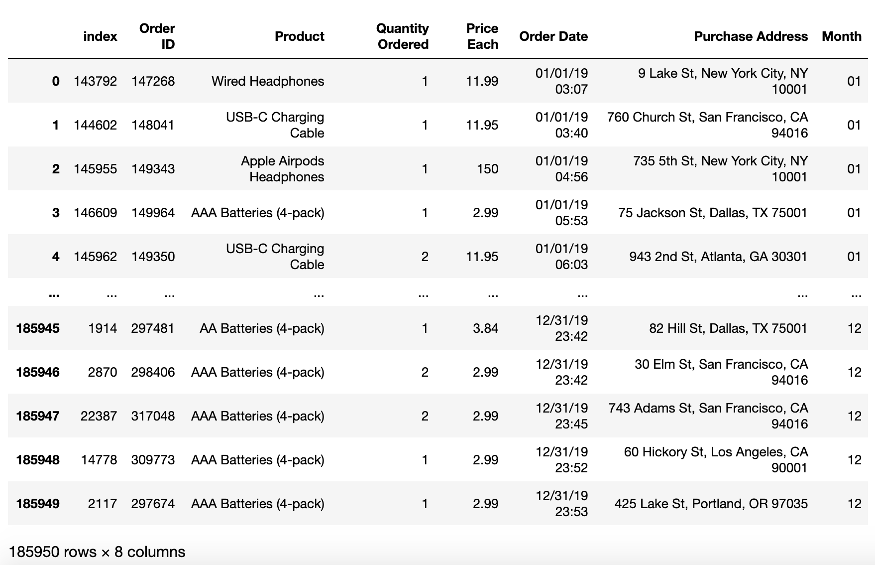 Solving Real World Business Questions with Python Pandas | by Li-Ting ...