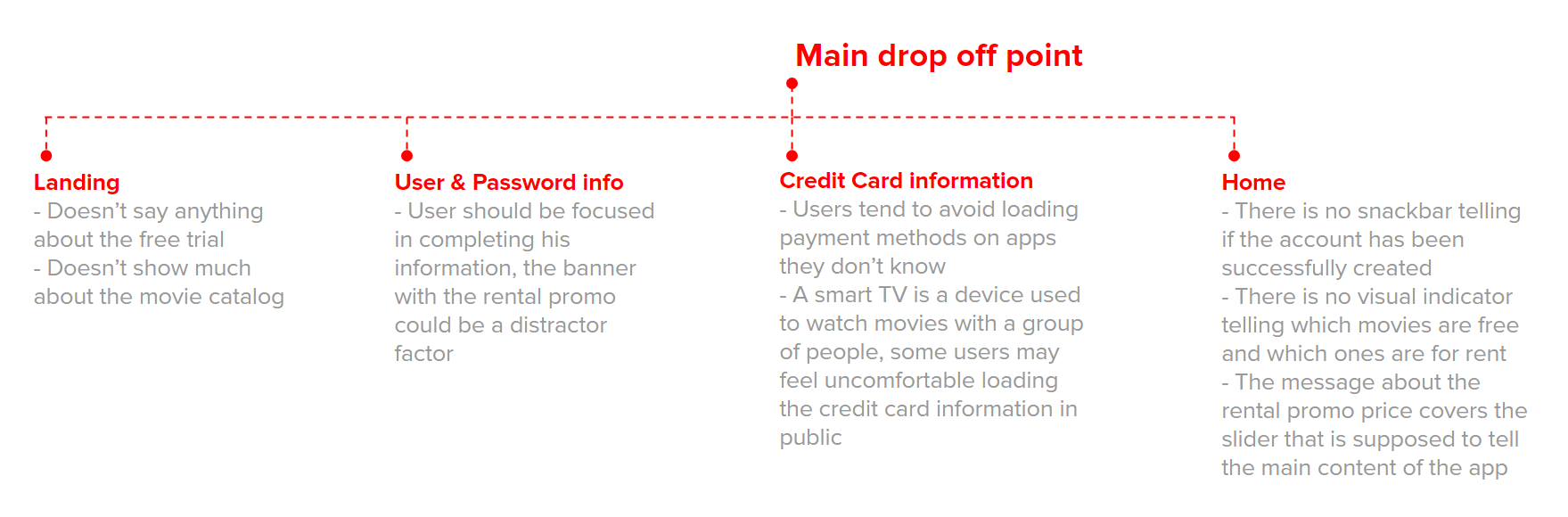 Ux Ui Study Case Create A Registration Process For A Smart Tv App By Euge Ruffo Medium