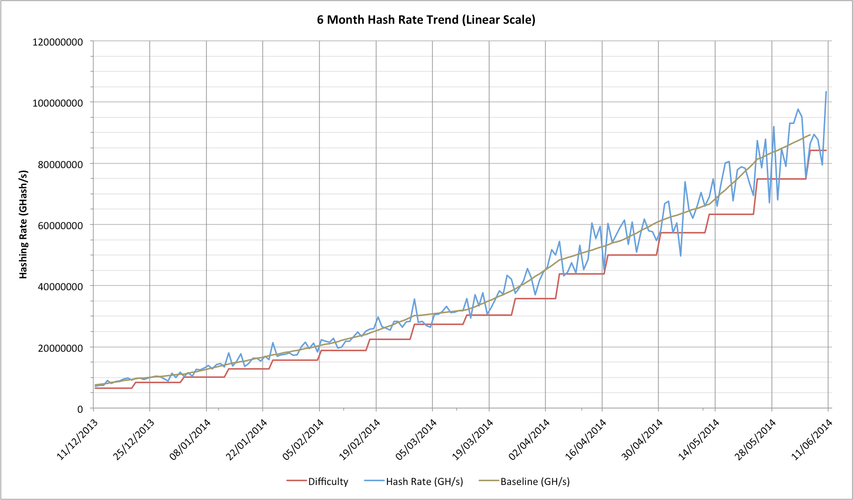 Bitcoin 12 Month Chart
