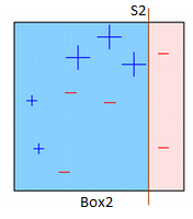 decision stump algorithm