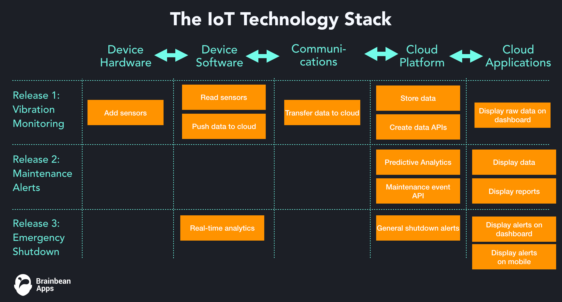 How to Сompose a Product Map That Will Stay Up-to-date for 3 Years