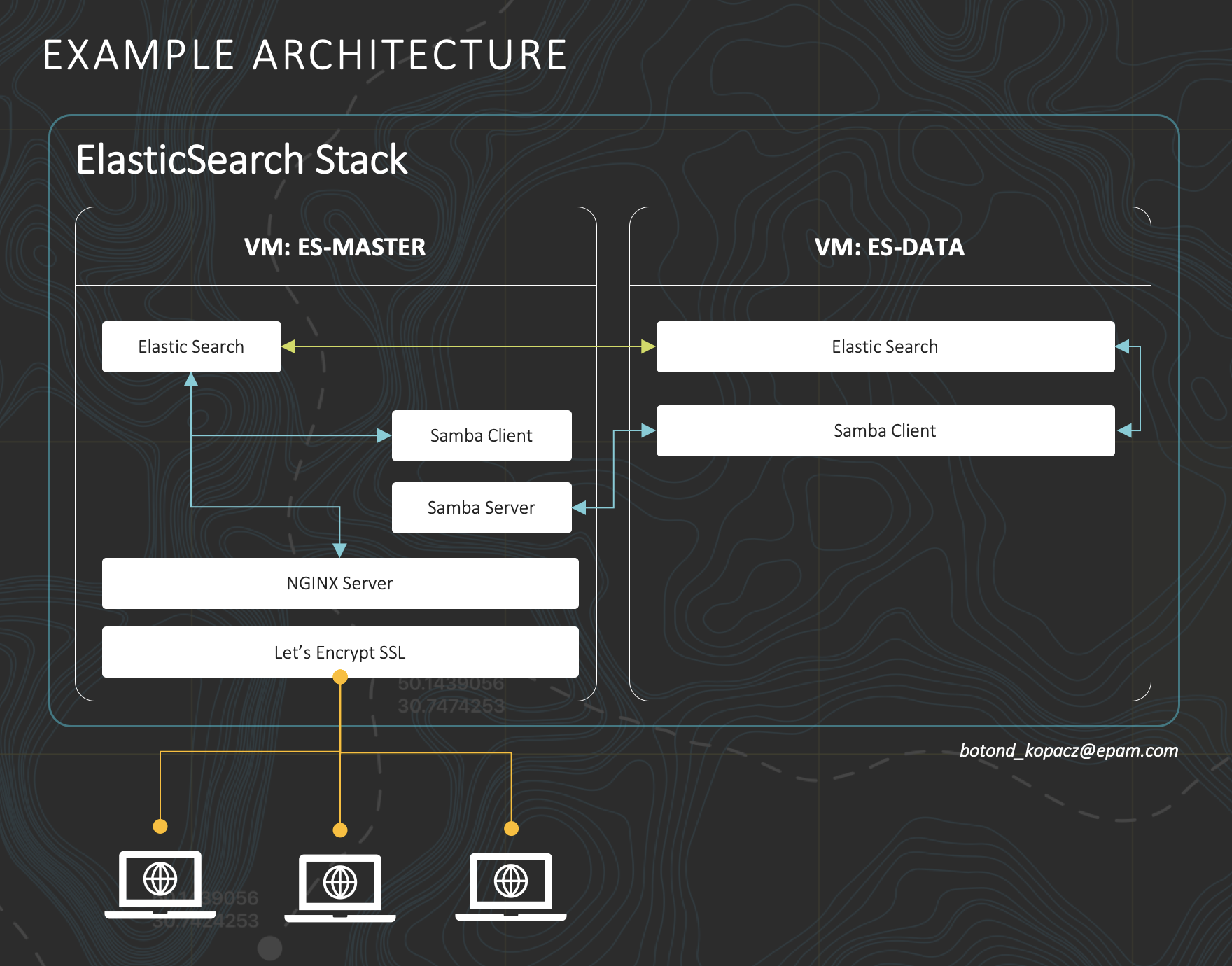 Elasticsearch Installation A Complete Guide Medium