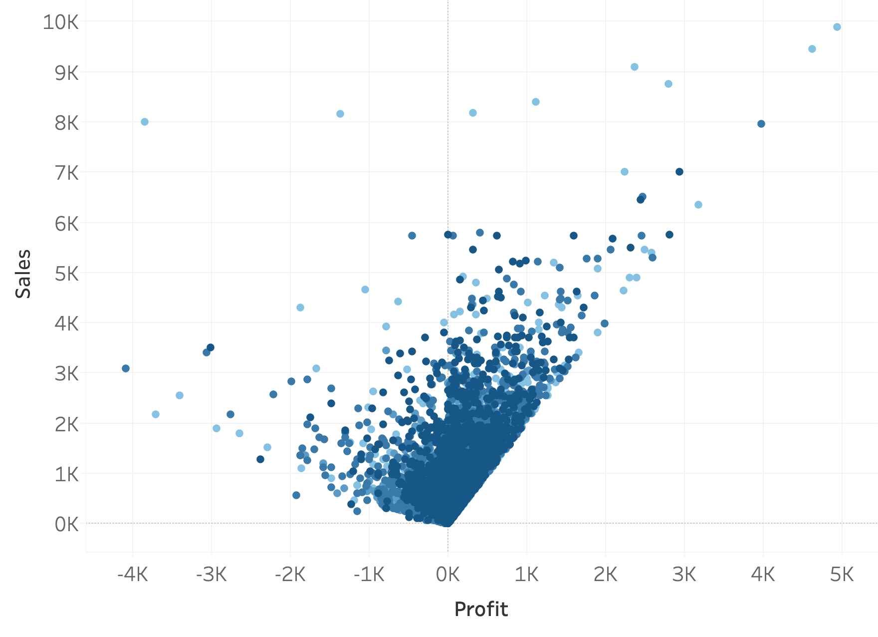 3 UX Design Principles for Better Data Visualization | Analytics Vidhya