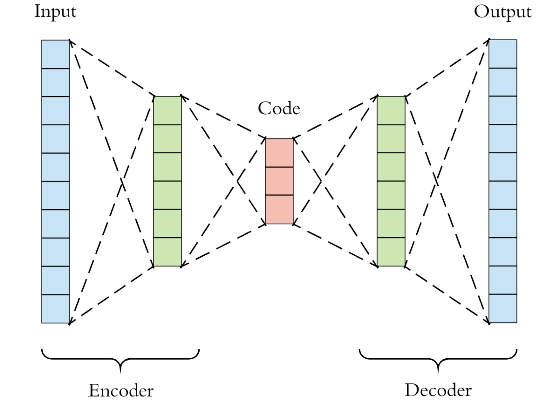 Understanding Latent Space in Machine Learning by Ekin Tiu Towards