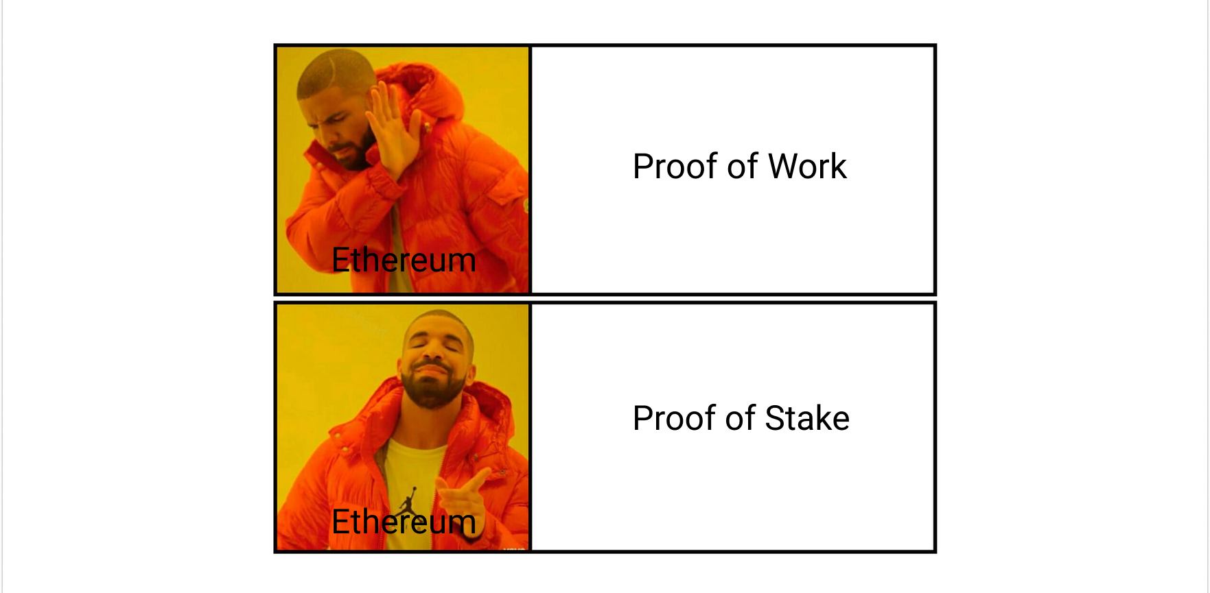 What Is Proof Of Work? | Research & Fundamentals : What Is Peakdefi Proof Of Work Make A Dogecoin Miner Machine? / Research questions give your project a clear focus.