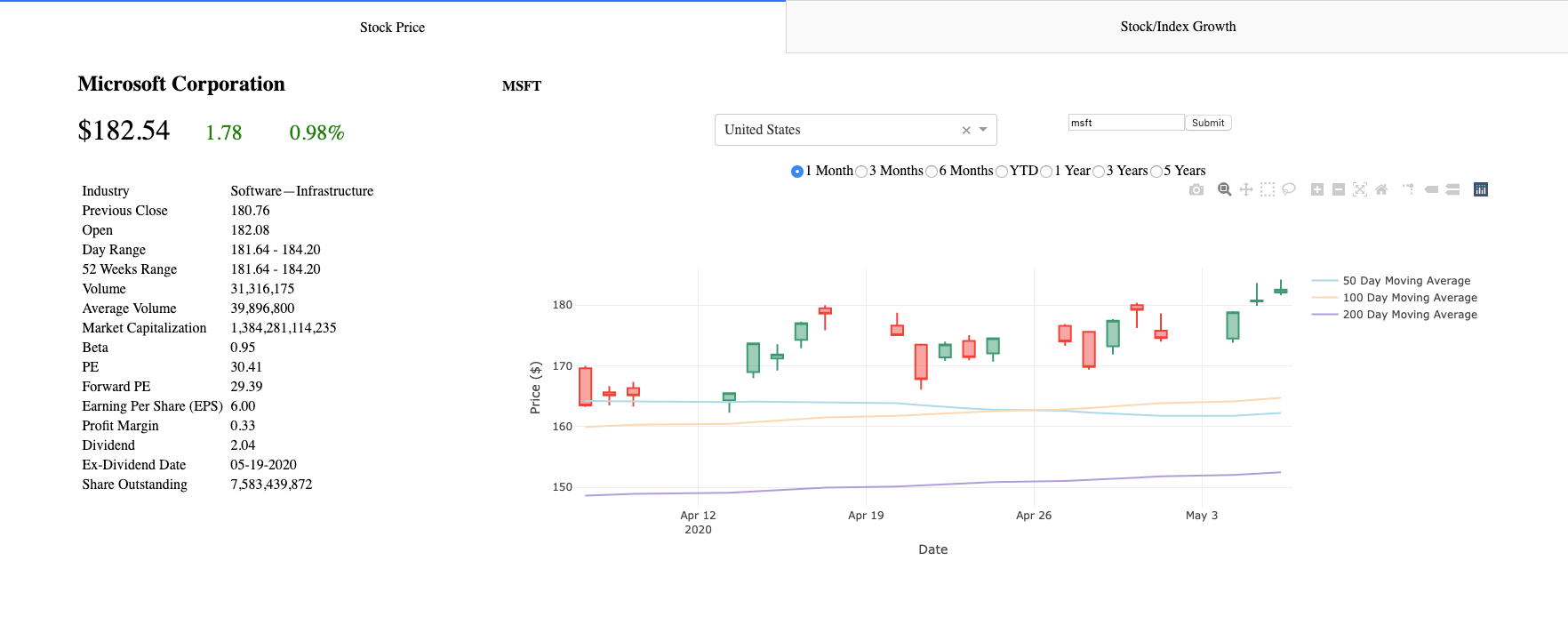 Stock Price Dashboard built with Plotly Dash — Part I by Jacques Sham
