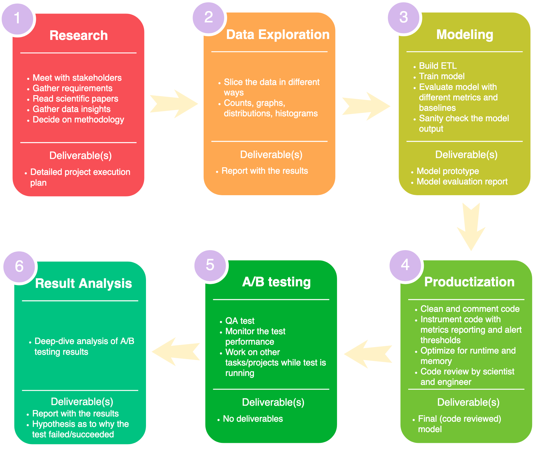 machine learning jira