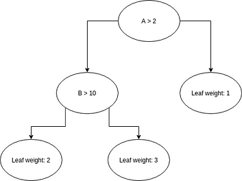 DIY XGBoost Library 1