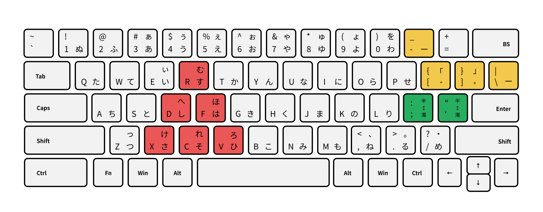 さよなら日本語キーボード Tsutomu Kawamura Medium