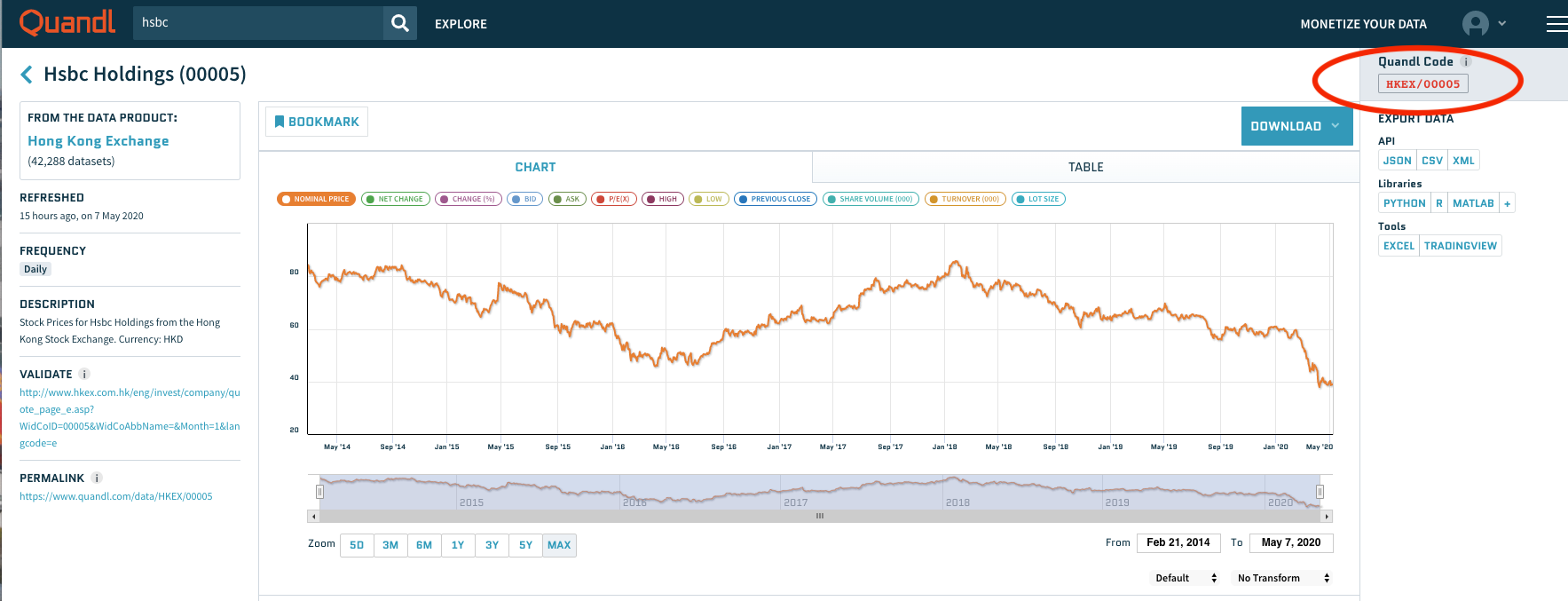 Free APIs to Obtain Stock Price and Economic Indicators by Jacques