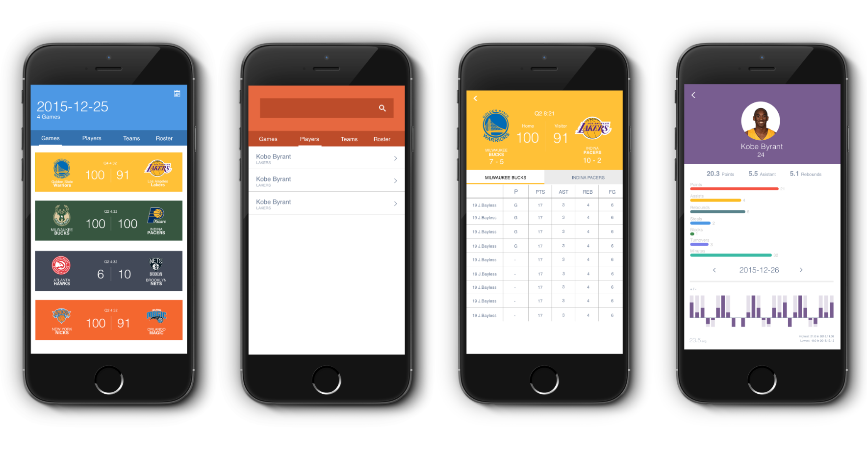 Github Flyve Mdm Android Inventory Library Inventory Client