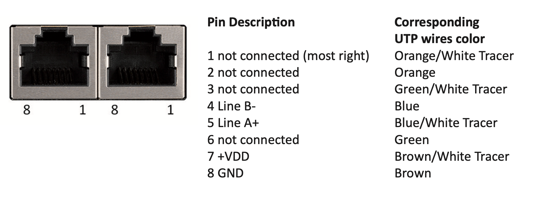 MODBUS and RS485 — a Python test rig. | by Peterfitchcsiro | Medium