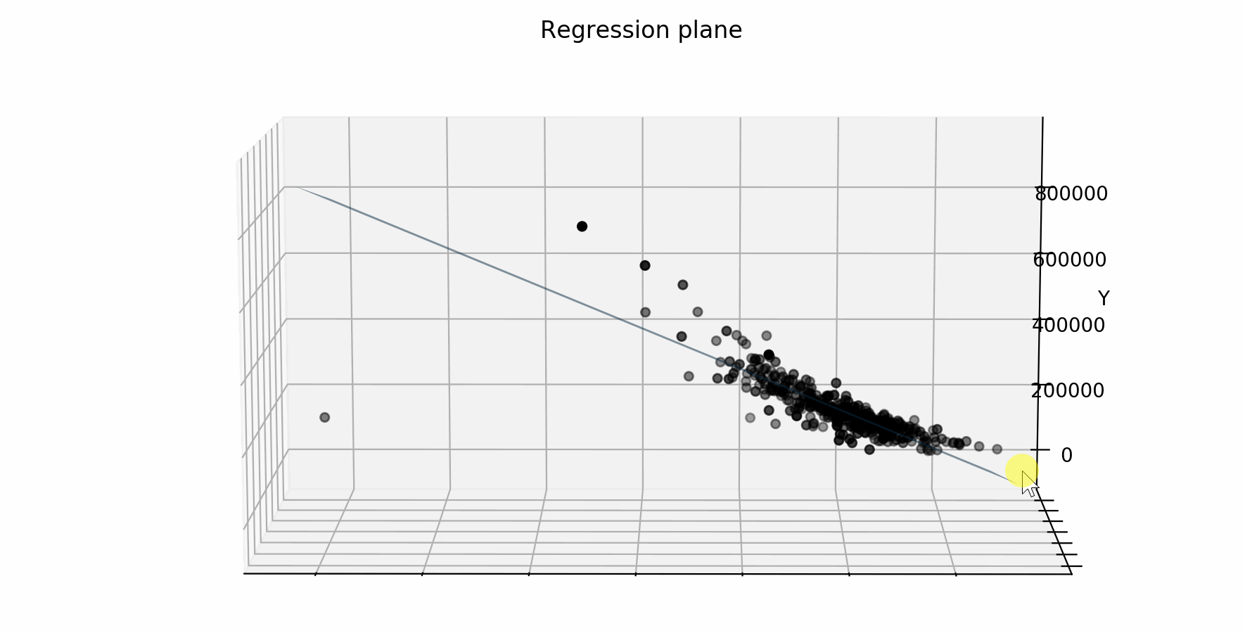 Machine Learning With Python Regression Complete Tutorial By Mauro Di Pietro Towards Data Science
