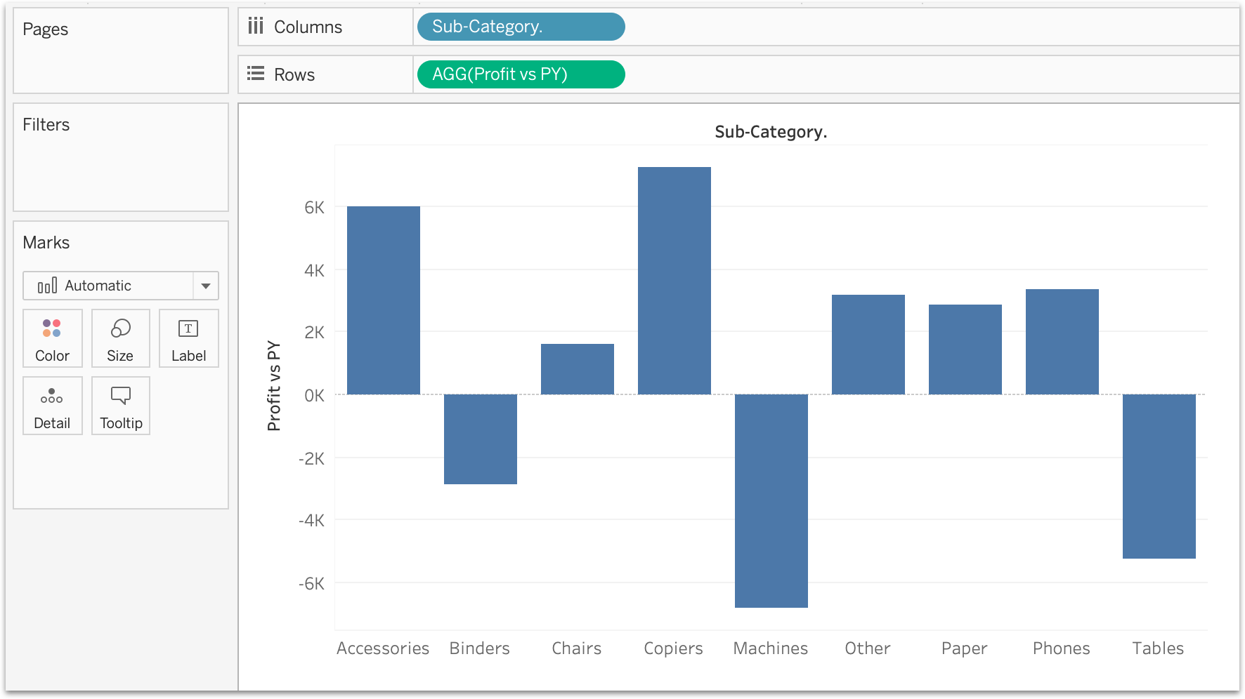 Tableau Waterfall Chart Year Over Year