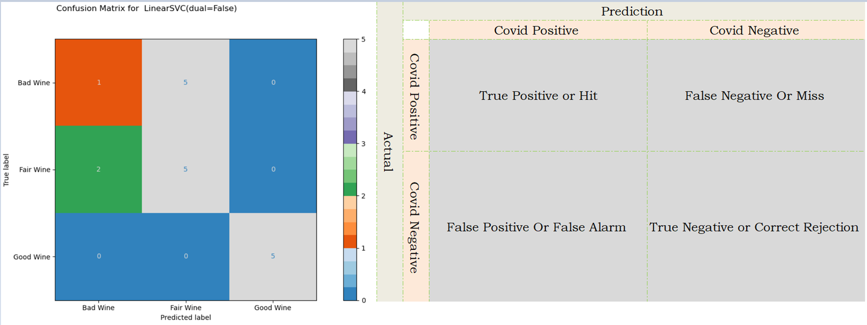 Accuracy Visualisation Supervised Machine Learning Classification Algorithms By Kaushik Choudhury Towards Data Science