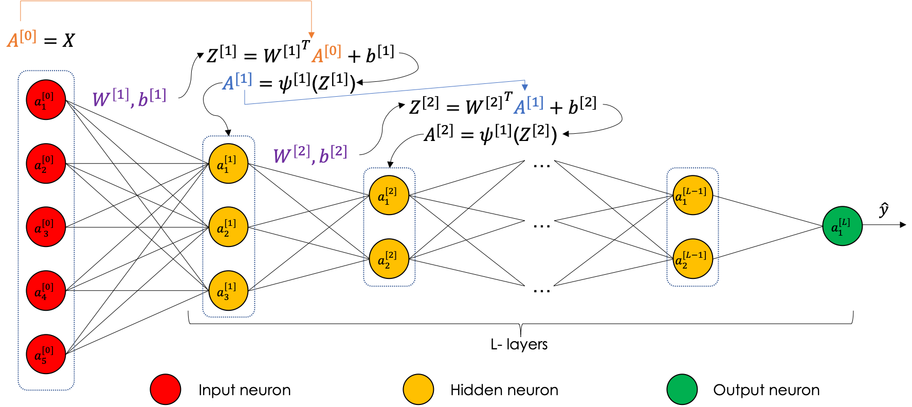 Deep Learning s Mathematics The Startup