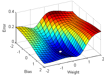 Stochastic Gradient Descent Sgd By Hakob Avjyan Medium