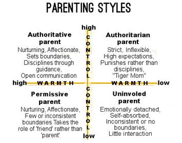 leadership styles adult Parents influence on