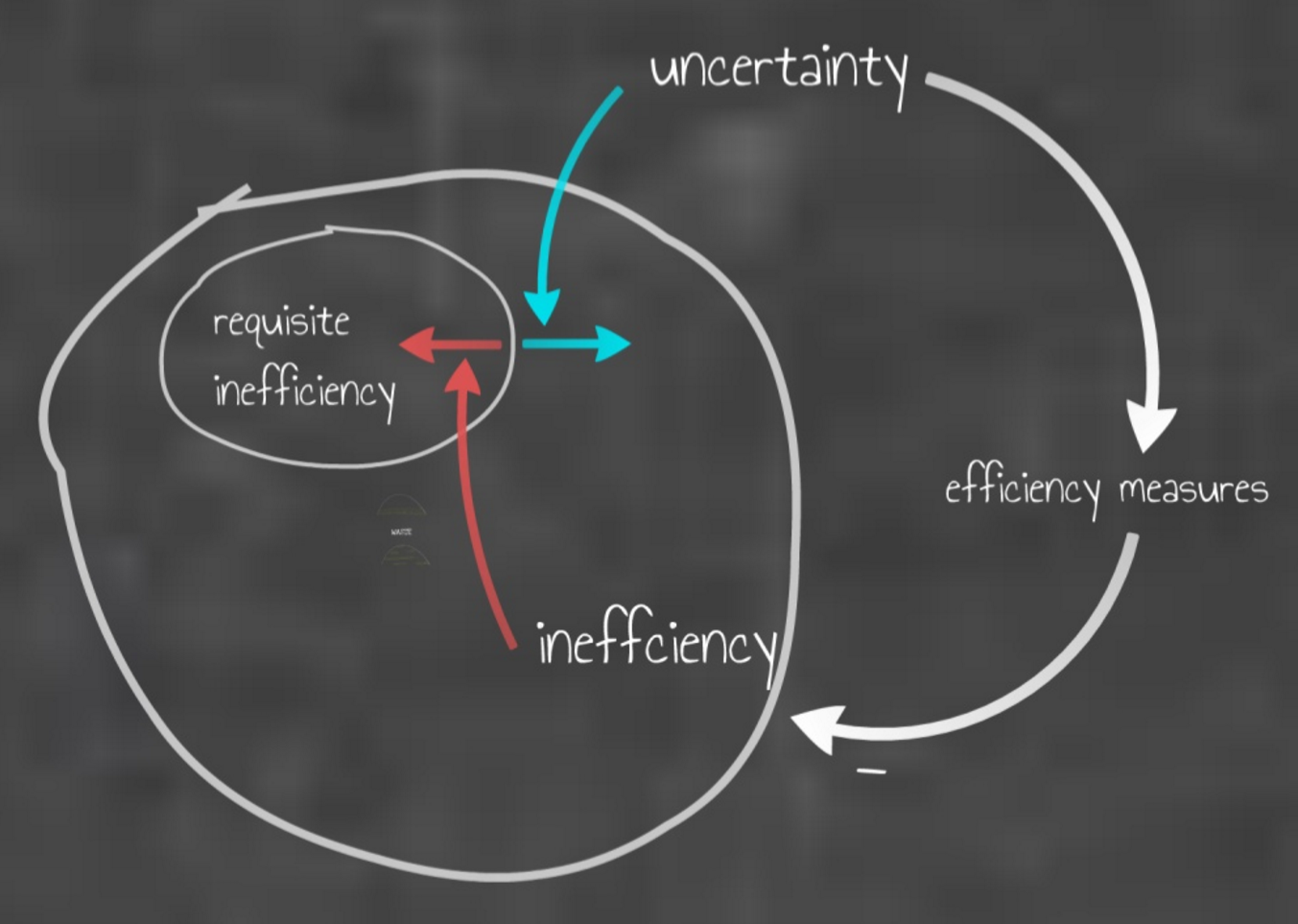 Requisite Inefficiency First Published At Strategic By Ivo Velitchkov Medium Requisite Inefficiency First Published At Strategic By Ivo Velitchkov Medium