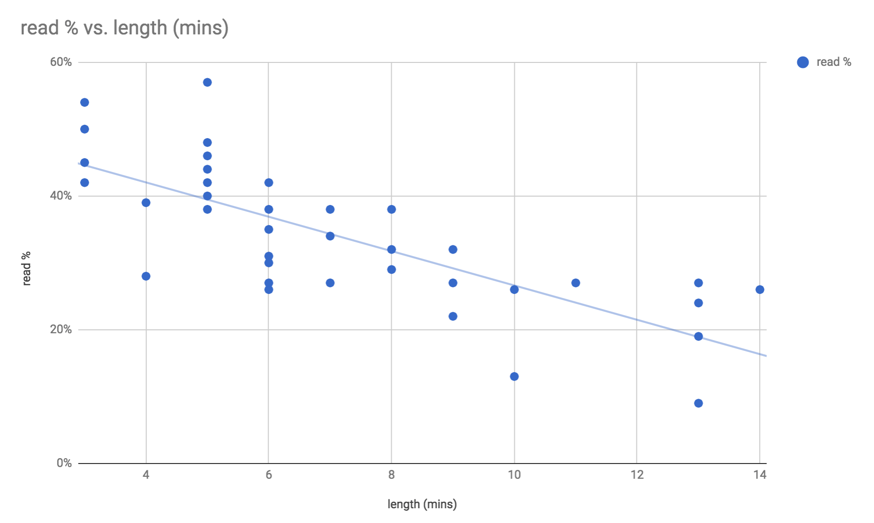 here are my top tips on technical writing after 8 years and 700 posts ...