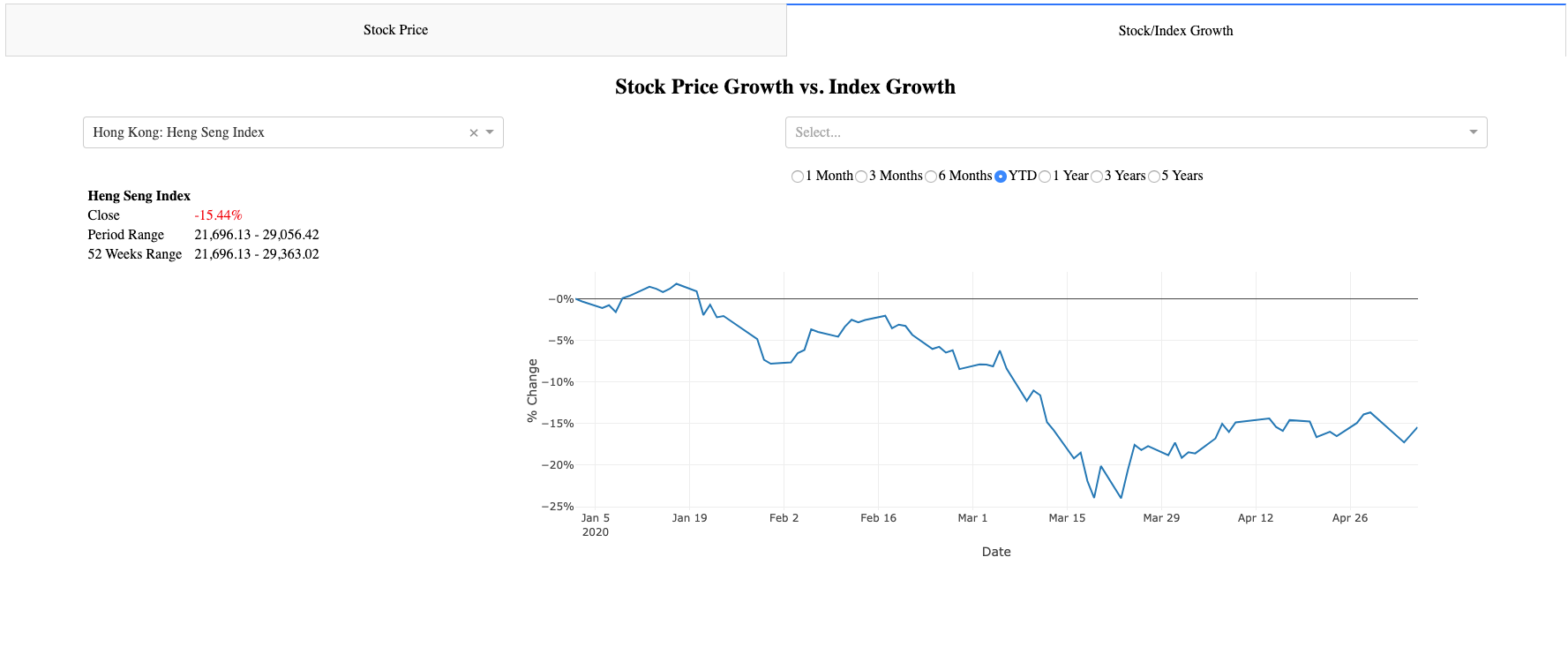 Stock Price Dashboard built with Plotly Dash — Part I by Jacques Sham