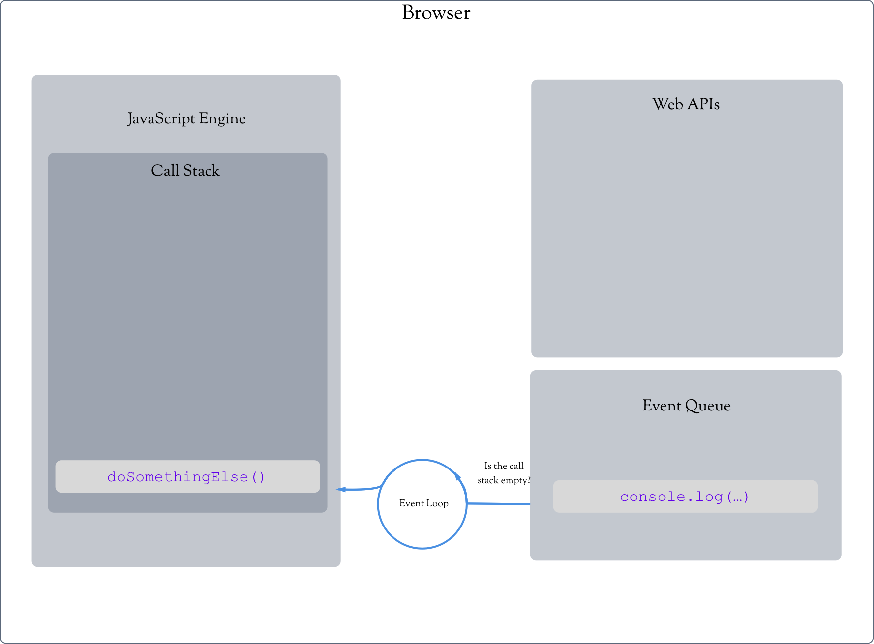 Thrown for a loop understanding for loops and timeouts in JavaScript