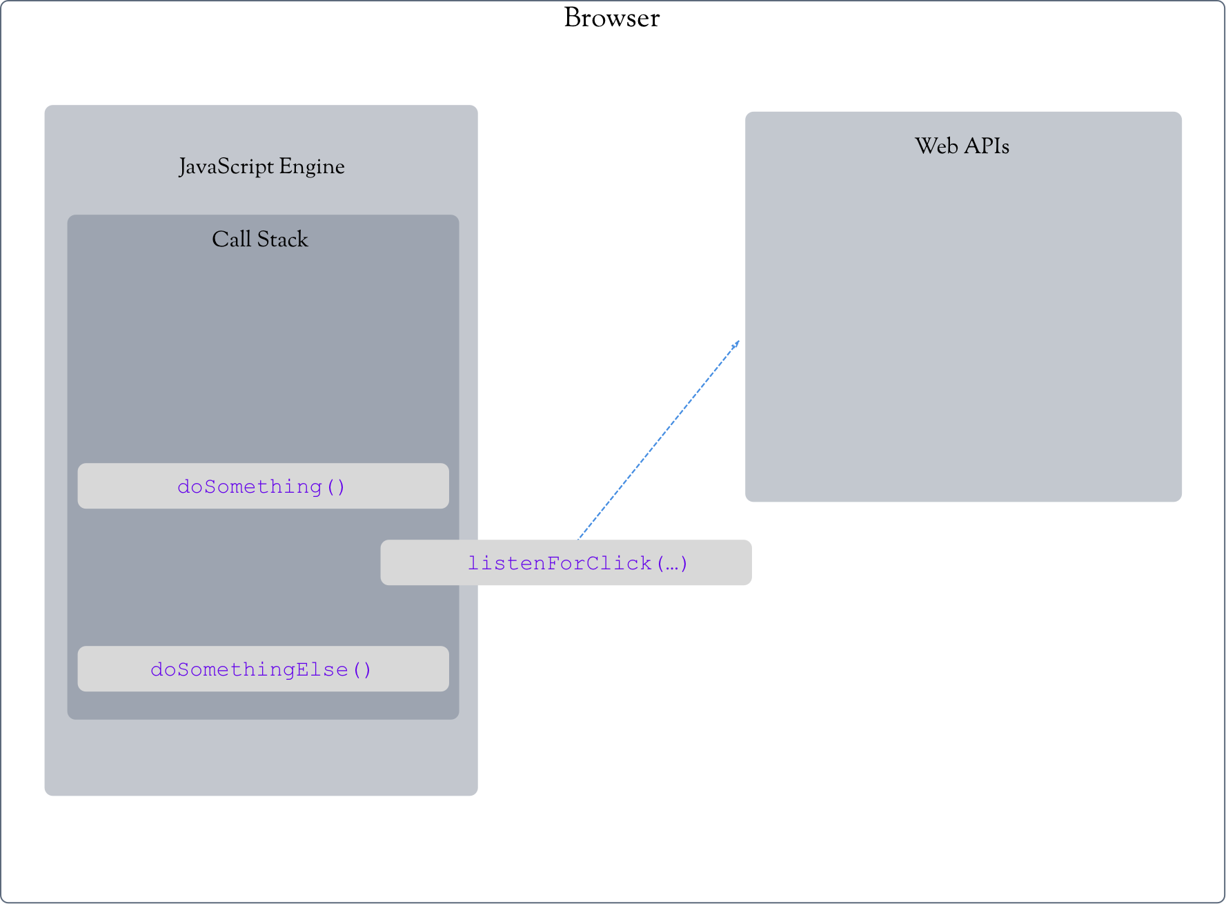 Thrown for a loop understanding for loops and timeouts in JavaScript