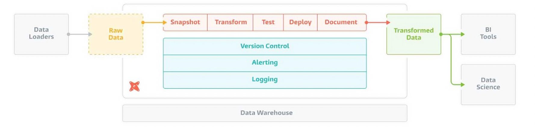 easy data transform software easy data transform software